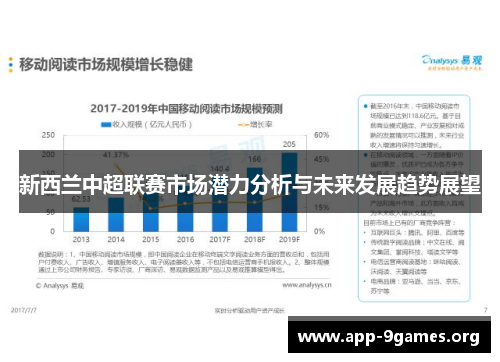 新西兰中超联赛市场潜力分析与未来发展趋势展望