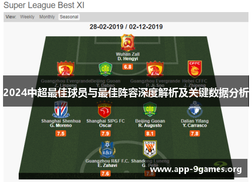 2024中超最佳球员与最佳阵容深度解析及关键数据分析