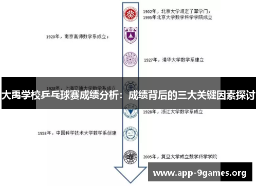 大禹学校乒乓球赛成绩分析：成绩背后的三大关键因素探讨