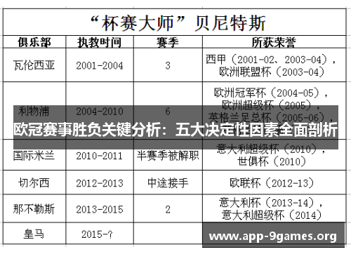 欧冠赛事胜负关键分析：五大决定性因素全面剖析